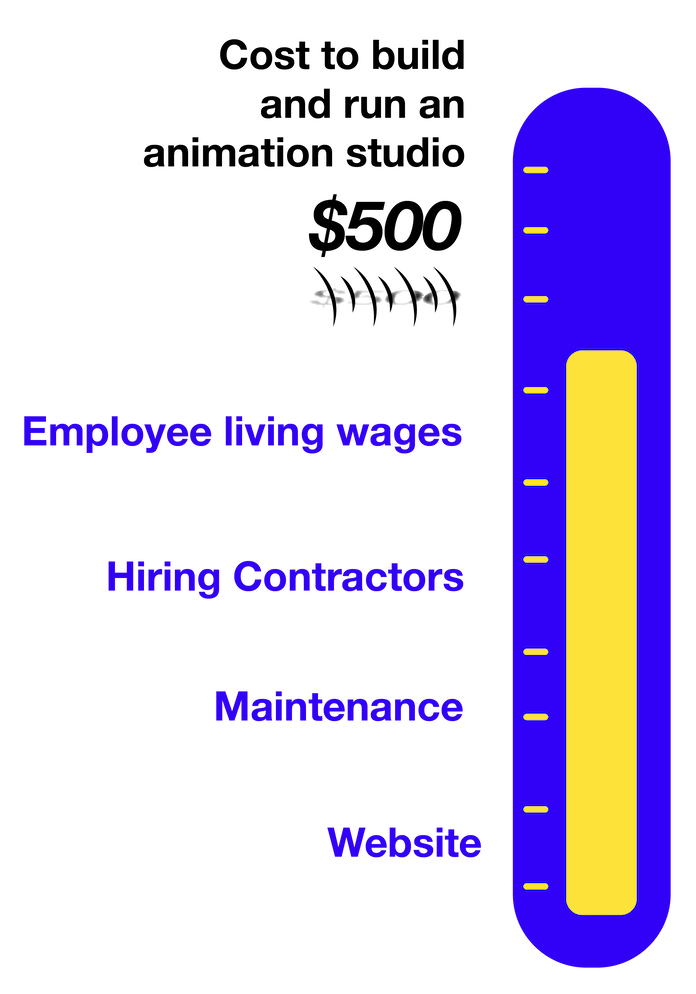 cost to build